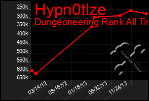 Total Graph of Hypn0tlze