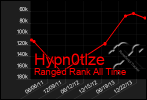 Total Graph of Hypn0tlze