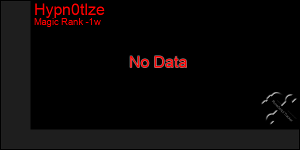 Last 7 Days Graph of Hypn0tlze