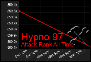 Total Graph of Hypno 97
