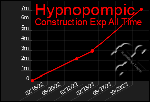 Total Graph of Hypnopompic
