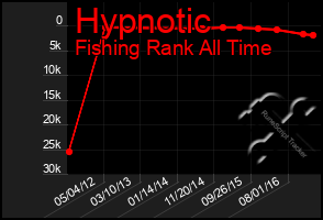 Total Graph of Hypnotic