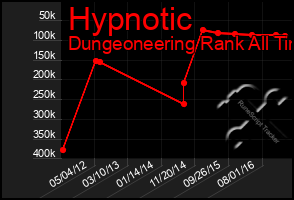 Total Graph of Hypnotic