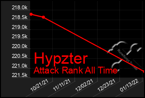 Total Graph of Hypzter