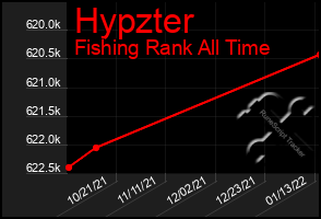 Total Graph of Hypzter