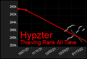 Total Graph of Hypzter