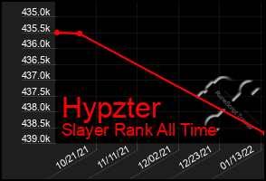 Total Graph of Hypzter