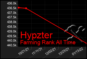 Total Graph of Hypzter