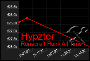 Total Graph of Hypzter