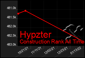 Total Graph of Hypzter