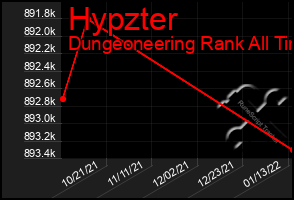 Total Graph of Hypzter