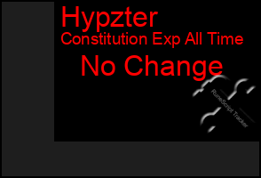 Total Graph of Hypzter