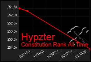 Total Graph of Hypzter