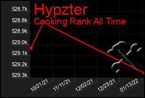 Total Graph of Hypzter