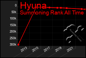 Total Graph of Hyuna