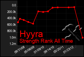 Total Graph of Hyyra