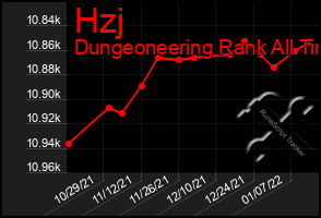 Total Graph of Hzj