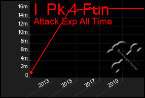 Total Graph of I  Pk 4 Fun