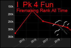 Total Graph of I  Pk 4 Fun