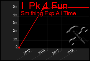 Total Graph of I  Pk 4 Fun