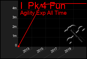 Total Graph of I  Pk 4 Fun