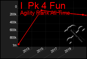 Total Graph of I  Pk 4 Fun