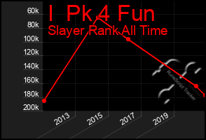 Total Graph of I  Pk 4 Fun