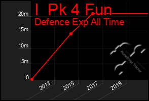 Total Graph of I  Pk 4 Fun