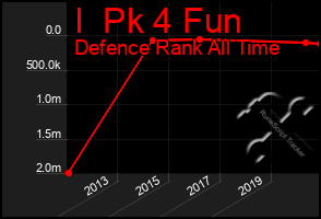 Total Graph of I  Pk 4 Fun