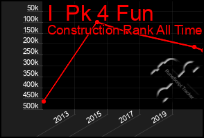 Total Graph of I  Pk 4 Fun