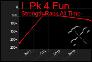 Total Graph of I  Pk 4 Fun