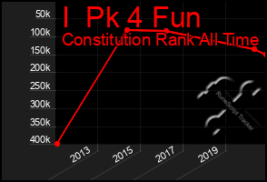 Total Graph of I  Pk 4 Fun