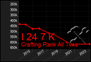 Total Graph of I 24 7 K