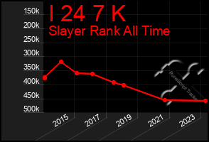 Total Graph of I 24 7 K