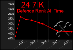 Total Graph of I 24 7 K