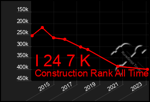 Total Graph of I 24 7 K