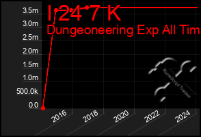 Total Graph of I 24 7 K