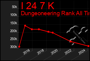 Total Graph of I 24 7 K