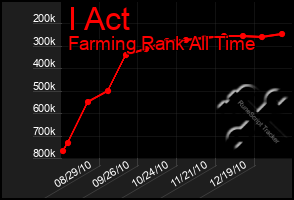 Total Graph of I Act