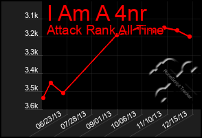 Total Graph of I Am A 4nr