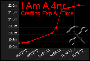 Total Graph of I Am A 4nr