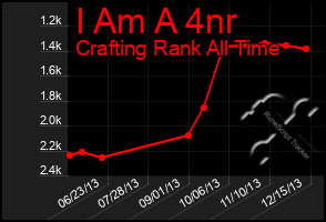 Total Graph of I Am A 4nr