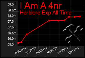 Total Graph of I Am A 4nr