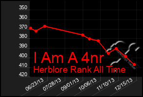 Total Graph of I Am A 4nr