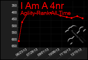 Total Graph of I Am A 4nr