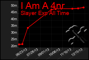 Total Graph of I Am A 4nr