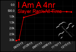 Total Graph of I Am A 4nr