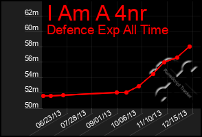 Total Graph of I Am A 4nr