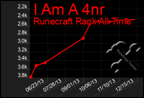 Total Graph of I Am A 4nr