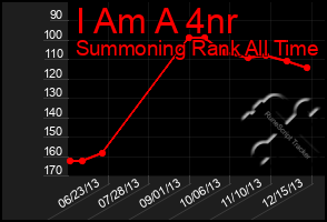 Total Graph of I Am A 4nr